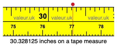 30.328125 inches on a tape measure