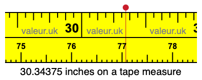 30.34375 inches on a tape measure