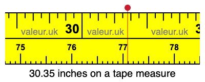 30.35 inches on a tape measure