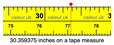 30.359375 inches on a tape measure