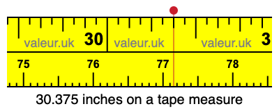 30.375 inches on a tape measure