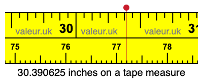 30.390625 inches on a tape measure