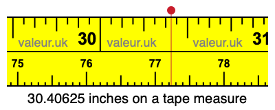 30.40625 inches on a tape measure