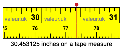 30.453125 inches on a tape measure