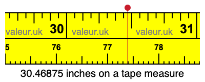 30.46875 inches on a tape measure