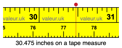 30.475 inches on a tape measure