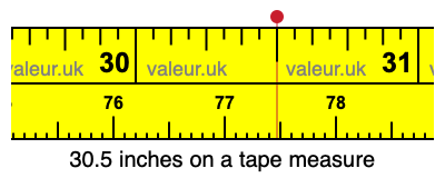 30.5 inches on a tape measure