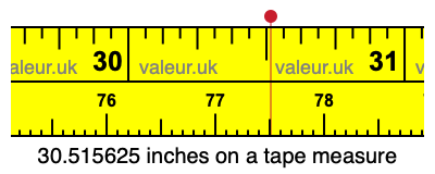 30.515625 inches on a tape measure