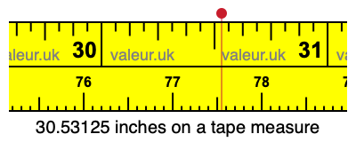 30.53125 inches on a tape measure