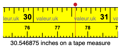 30.546875 inches on a tape measure