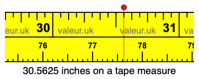 30.5625 inches on a tape measure