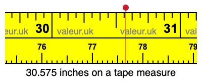 30.575 inches on a tape measure