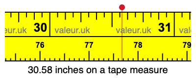 30.58 inches on a tape measure