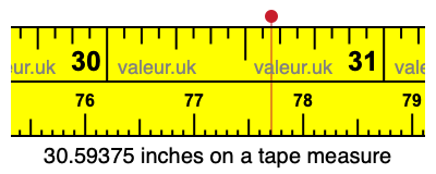 30.59375 inches on a tape measure