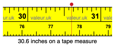 30.6 inches on a tape measure