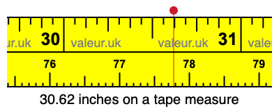 30.62 inches on a tape measure