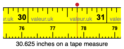 30.625 inches on a tape measure