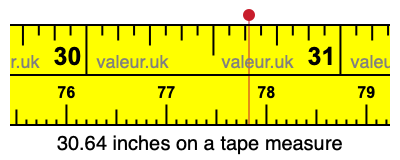 30.64 inches on a tape measure