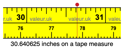 30.640625 inches on a tape measure