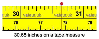 30.65 inches on a tape measure