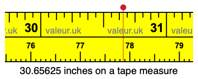 30.65625 inches on a tape measure