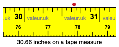 30.66 inches on a tape measure