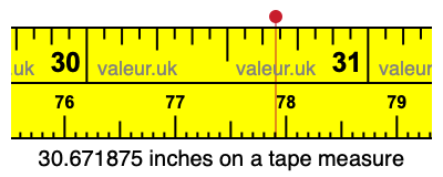 30.671875 inches on a tape measure