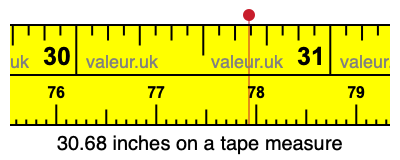 30.68 inches on a tape measure