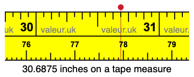 30.6875 inches on a tape measure