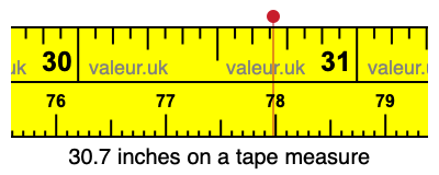 30.7 inches on a tape measure