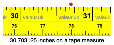 30.703125 inches on a tape measure