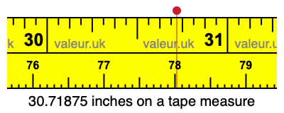 30.71875 inches on a tape measure