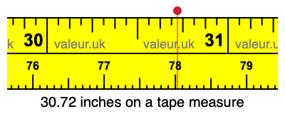 30.72 inches on a tape measure