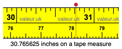 30.765625 inches on a tape measure