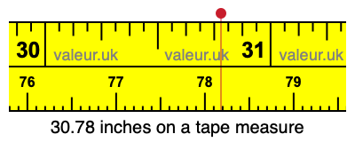 30.78 inches on a tape measure