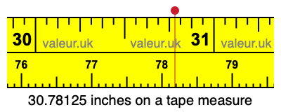 30.78125 inches on a tape measure