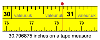 30.796875 inches on a tape measure