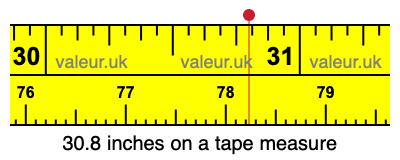 30.8 inches on a tape measure