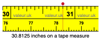 30.8125 inches on a tape measure