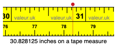 30.828125 inches on a tape measure 30.828125 inches on a tape measure