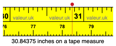 30.84375 inches on a tape measure 30.84375 inches on a tape measure