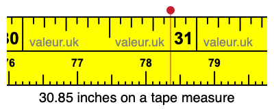 30.85 inches on a tape measure 30.85 inches on a tape measure