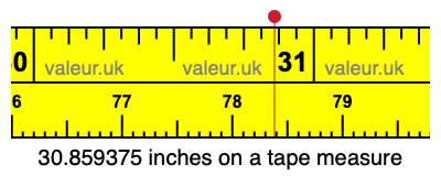 30.859375 inches on a tape measure 30.859375 inches on a tape measure