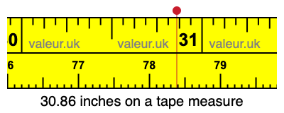 30.86 inches on a tape measure 30.86 inches on a tape measure