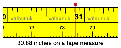 30.88 inches on a tape measure 30.88 inches on a tape measure