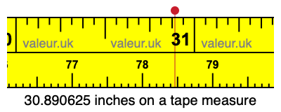 30.890625 inches on a tape measure 30.890625 inches on a tape measure