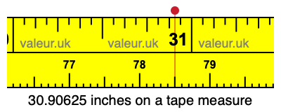 30.90625 inches on a tape measure 30.90625 inches on a tape measure