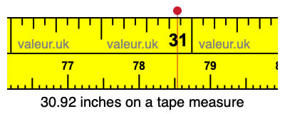 30.92 inches on a tape measure 30.92 inches on a tape measure