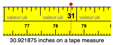 30.921875 inches on a tape measure 30.921875 inches on a tape measure