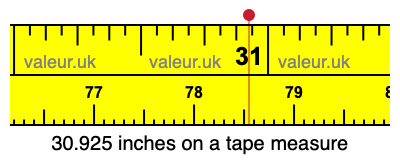 30.925 inches on a tape measure 30.925 inches on a tape measure